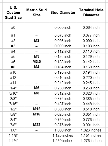 What Does 'stud Size' Mean?